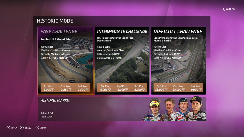 MotoGP 20 - Historic Mode Challenges