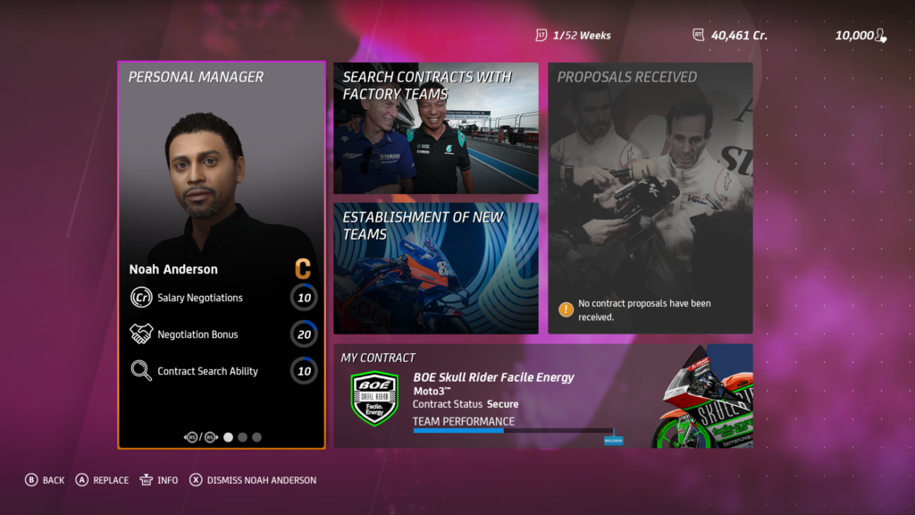 MotoGP 20 - Personal Manager